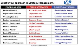 Bridging Your Strategy Management Gap - 11 Approaches That Work