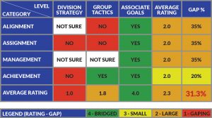 Measuring Your Strategy Management Gap